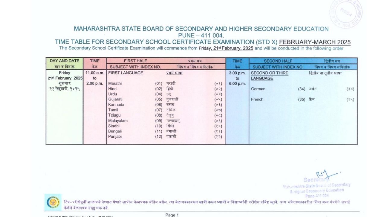 Board exam 12th